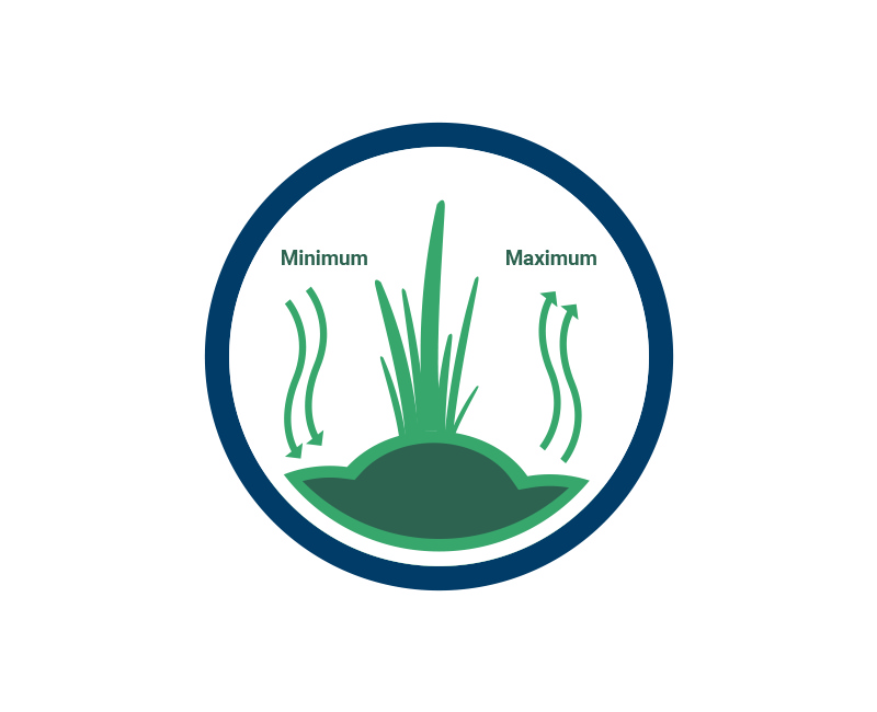 Fertiliser Efficiency